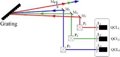 Research on mid-infrared quantum cascade lasers spectral beam combining